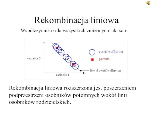 Rekombinacja liniowa Współczynnik α dla wszystkich zmiennych taki sam Rekombinacja liniowa