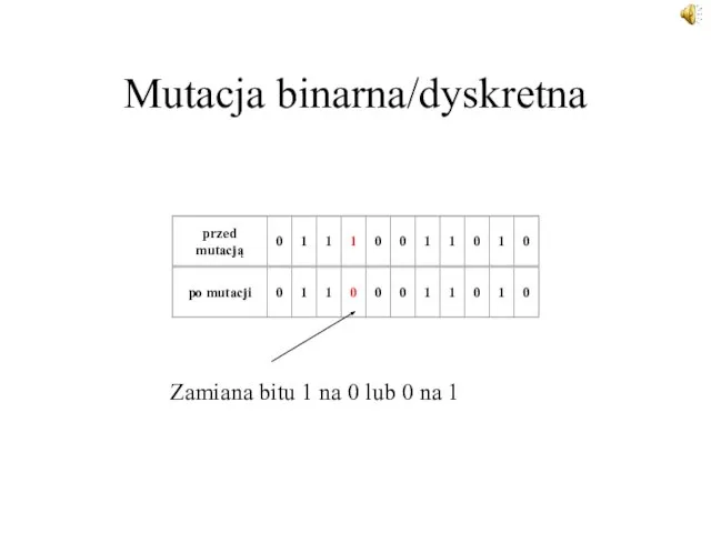 Mutacja binarna/dyskretna Zamiana bitu 1 na 0 lub 0 na 1