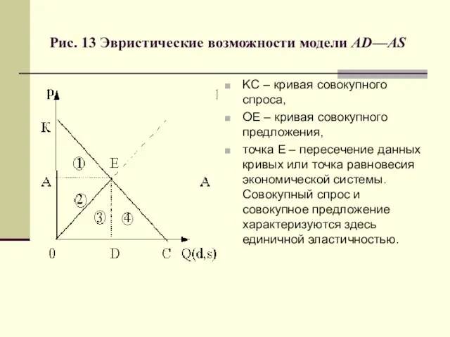 Рис. 13 Эвристические возможности модели AD—AS KC – кривая совокупного спроса,