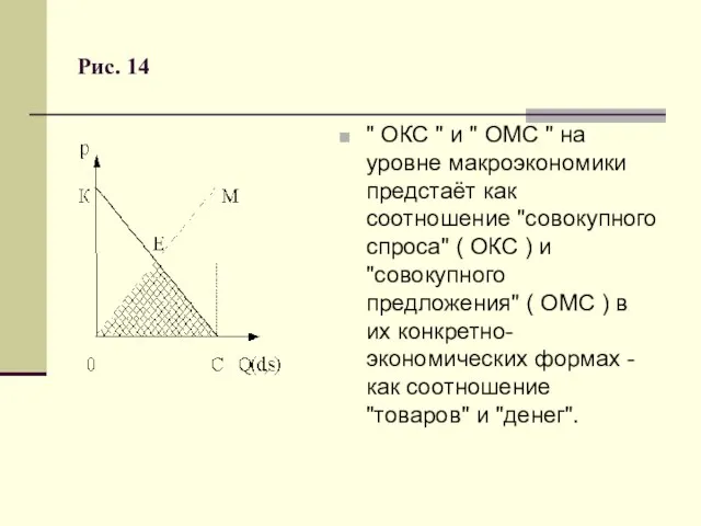 " ОКС " и " ОМС " на уровне макроэкономики предстаёт