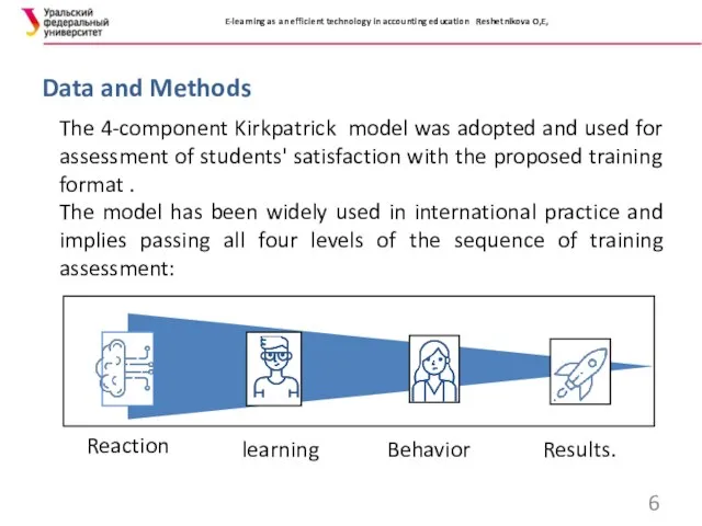 E-learning as an efficient technology in accounting education Reshetnikova O,E, Data