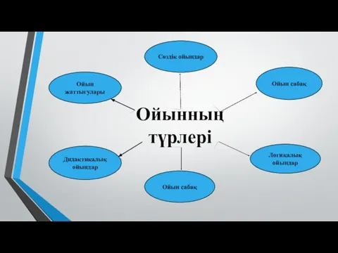 Ойынның түрлері Ойын жаттығулары Сөздік ойындар Ойын сабақ Дидактикалық ойындар Ойын сабақ Логикалық ойындар