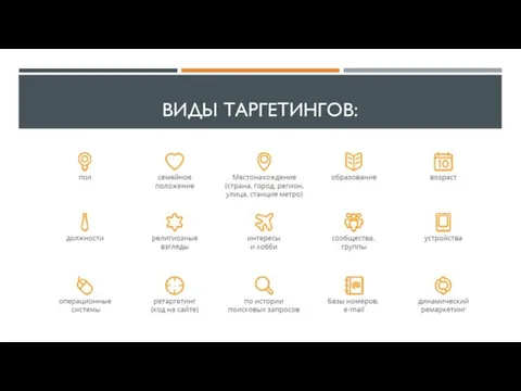 ВИДЫ ТАРГЕТИНГОВ: