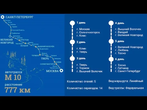 Количество отелей: 5 Количество переездов: 14 Вид маршрута: Линейный Вид трассы: Федеральная