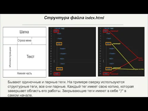 Структура файла index.html Бывают одиночные и парные теги. На примере сверху