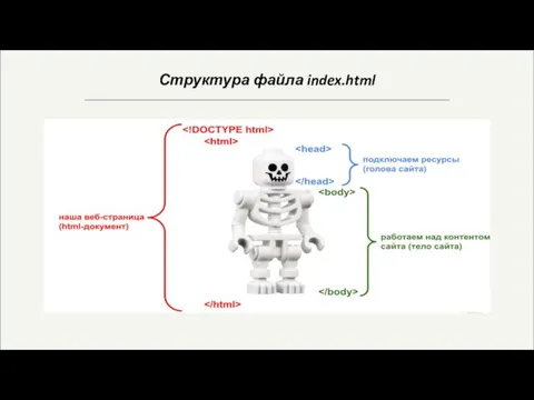 Структура файла index.html