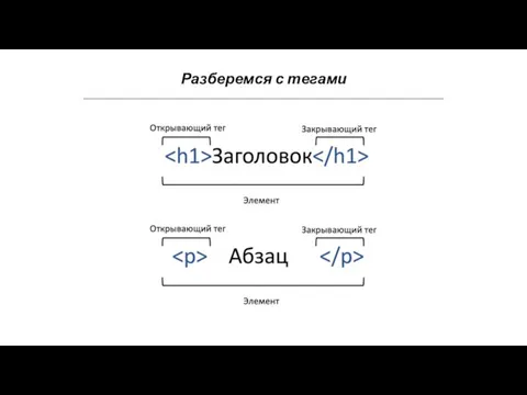 Разберемся с тегами