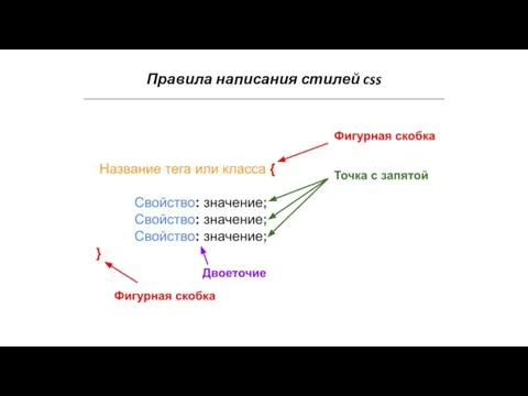 Правила написания стилей css