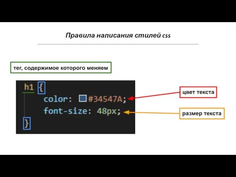 Правила написания стилей css