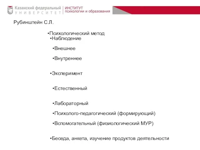 Психологический метод Наблюдение Внешнее Внутреннее Эксперимент Естественный Лабораторный Психолого-педагогический (формирующий) Вспомогательный