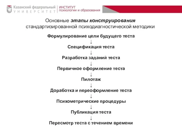 Формулирование цели будущего теста ↓ Спецификация теста ↓ Разработка заданий теста