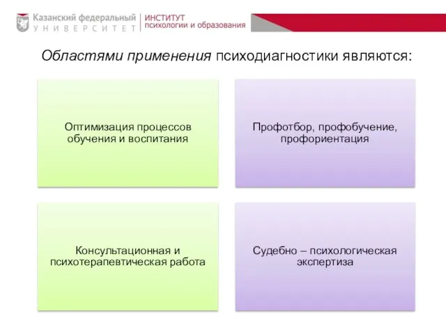 Оптимизация процессов обучения и воспитания Профотбор, профобучение, профориентация Консультационная и психотерапевтическая