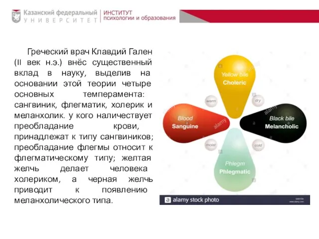 Греческий врач Клавдий Гален (II век н.э.) внёс существенный вклад в