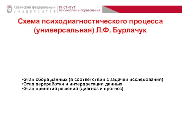 Схема психодиагностического процесса (универсальная) Л.Ф. Бурлачук Этап сбора данных (в соответствии