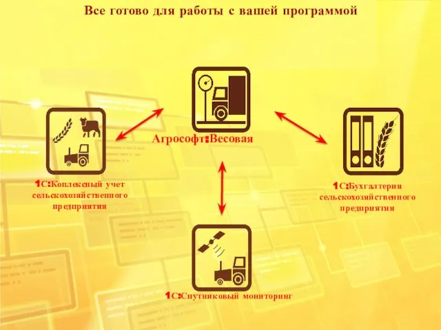 Все готово для работы с вашей программой