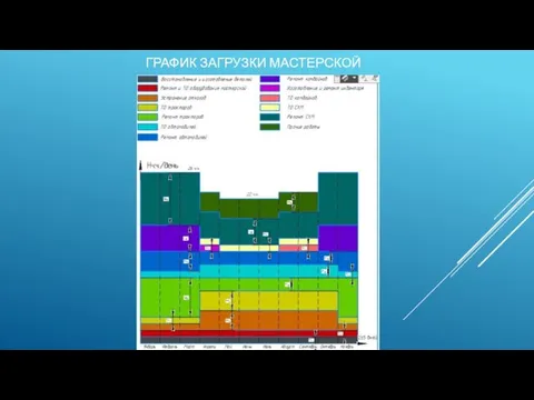 ГРАФИК ЗАГРУЗКИ МАСТЕРСКОЙ