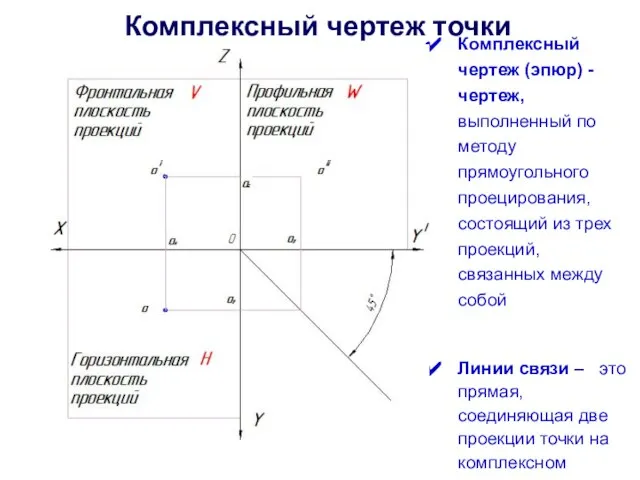 Комплексный чертеж (эпюр) - чертеж, выполненный по методу прямоугольного проецирования, состоящий