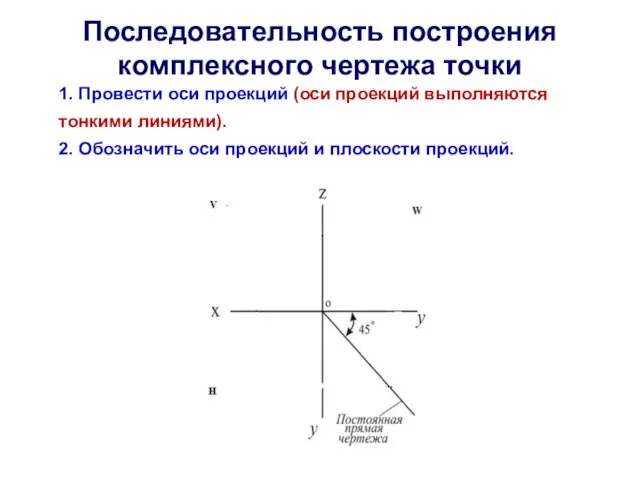 Последовательность построения комплексного чертежа точки 1. Провести оси проекций (оси проекций