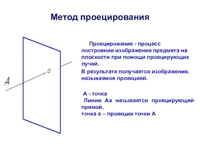 Метод проецирования Проецирование - процесс построения изображения предмета на плоскости при