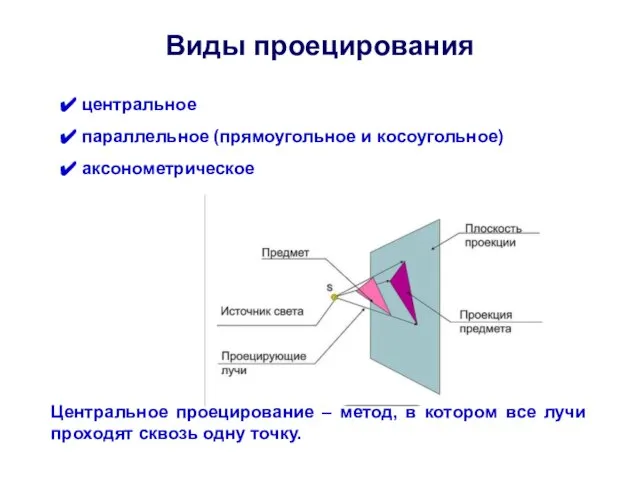 Виды проецирования центральное параллельное (прямоугольное и косоугольное) аксонометрическое Центральное проецирование –