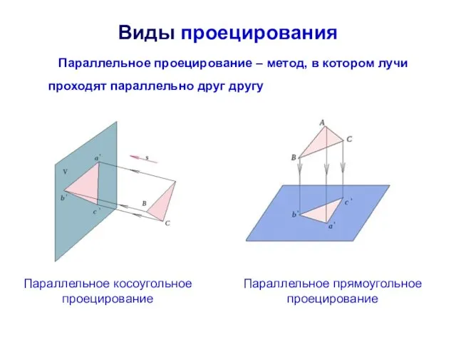 Виды проецирования Параллельное проецирование – метод, в котором лучи проходят параллельно