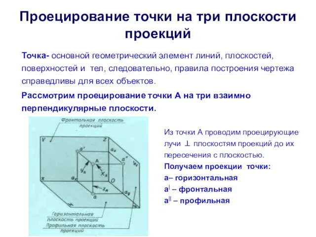 Проецирование точки на три плоскости проекций Точка- основной геометрический элемент линий,