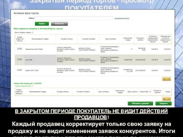 Закрытый период торгов - просмотр ПОКУПАТЕЛЕМ В ЗАКРЫТОМ ПЕРИОДЕ ПОКУПАТЕЛЬ НЕ