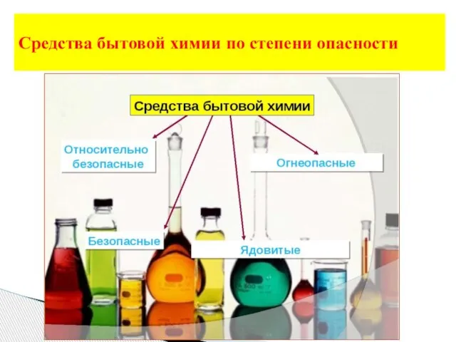 Средства бытовой химии по степени опасности