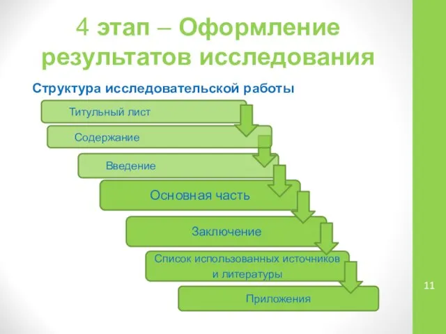 Введение 4 этап – Оформление результатов исследования Структура исследовательской работы Основная