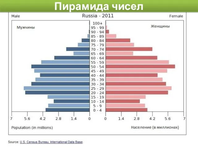 Пирамида чисел