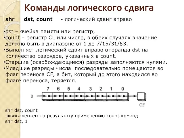 Команды логического сдвига shr dst, count - логический сдвиг вправо dst