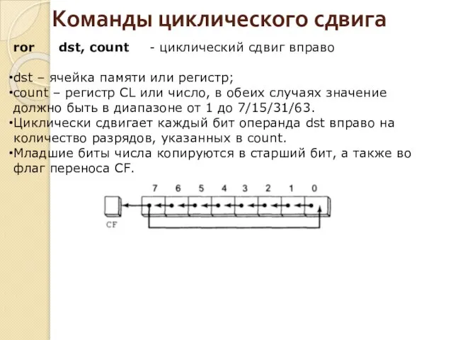 Команды циклического сдвига ror dst, count - циклический сдвиг вправо dst