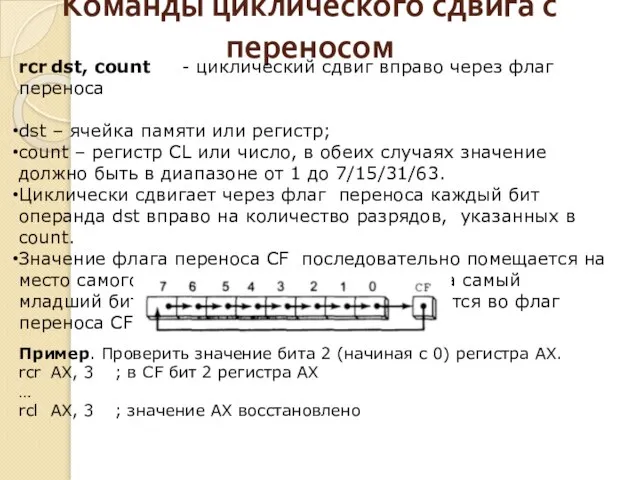 Команды циклического сдвига с переносом rcr dst, count - циклический сдвиг