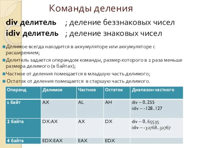 Команды деления div делитель ; деление беззнаковых чисел idiv делитель ;