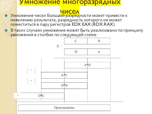 Умножение многоразрядных чисел Умножение чисел большой разрядности может привести к появлению