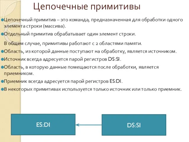 Цепочечные примитивы Цепочечный примитив – это команда, предназначенная для обработки одного