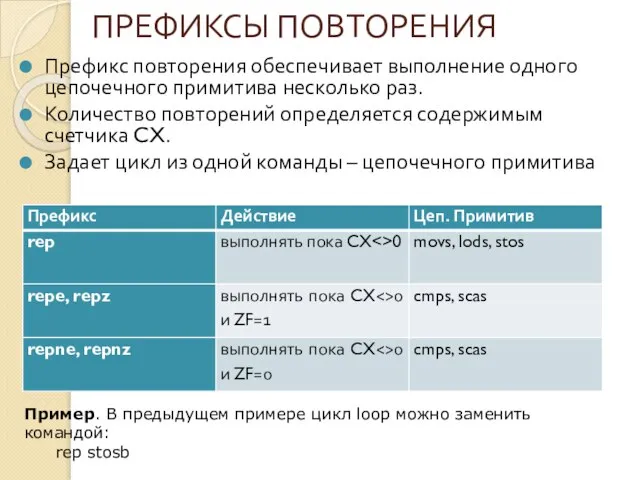 ПРЕФИКСЫ ПОВТОРЕНИЯ Префикс повторения обеспечивает выполнение одного цепочечного примитива несколько раз.