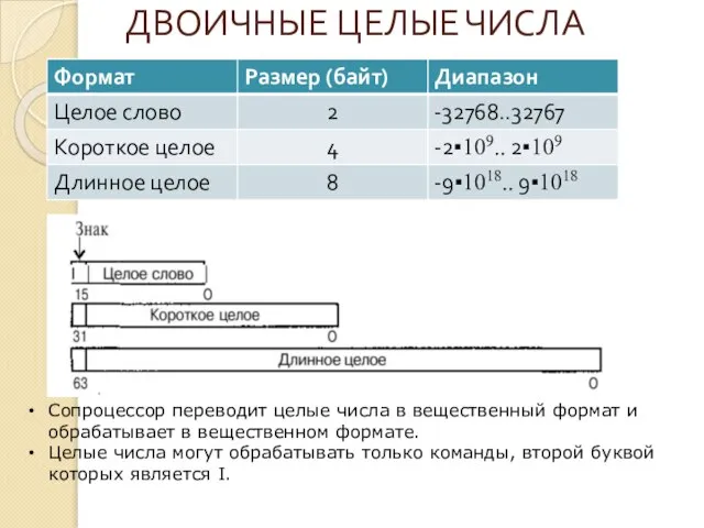 ДВОИЧНЫЕ ЦЕЛЫЕ ЧИСЛА Сопроцессор переводит целые числа в вещественный формат и