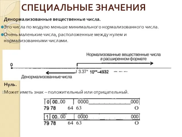 СПЕЦИАЛЬНЫЕ ЗНАЧЕНИЯ Денормализованные вещественные числа. Это числа по модулю меньше минимального