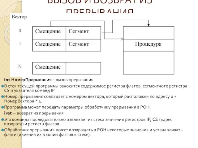 ВЫЗОВ И ВОЗВРАТ ИЗ ПРЕРЫВАНИЯ int НомерПрерывания – вызов прерывания В