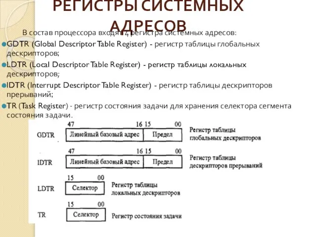 РЕГИСТРЫ СИСТЕМНЫХ АДРЕСОВ В состав процессора входят 4 регистра системных адресов: