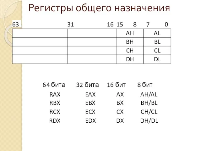 Регистры общего назначения