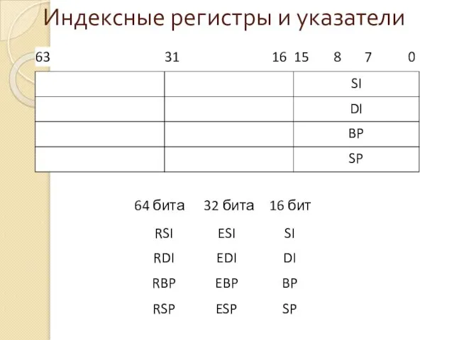 Индексные регистры и указатели