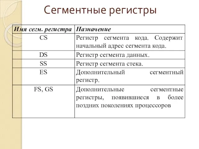 Сегментные регистры