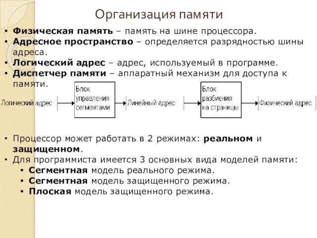 Организация памяти Физическая память – память на шине процессора. Адресное пространство