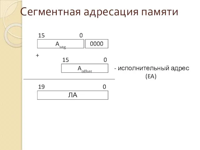 Сегментная адресация памяти