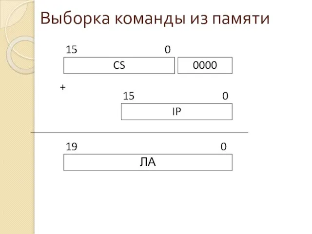 Выборка команды из памяти