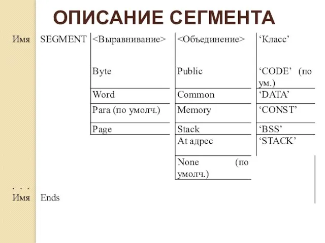 ОПИСАНИЕ СЕГМЕНТА