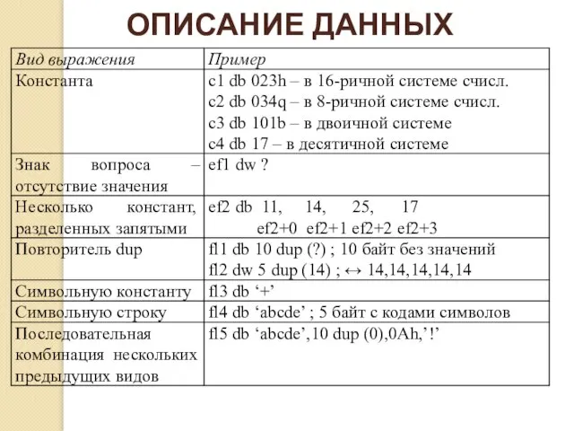 ОПИСАНИЕ ДАННЫХ