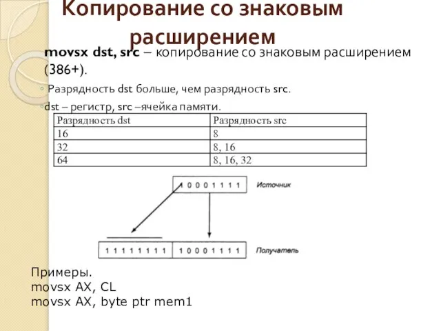 Копирование со знаковым расширением movsx dst, src – копирование со знаковым